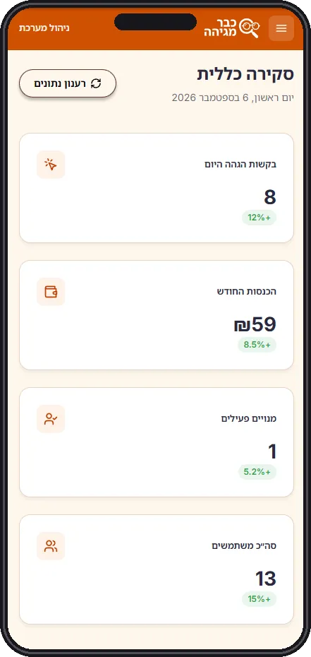 Admin overview on mobile with stacked KPI cards
